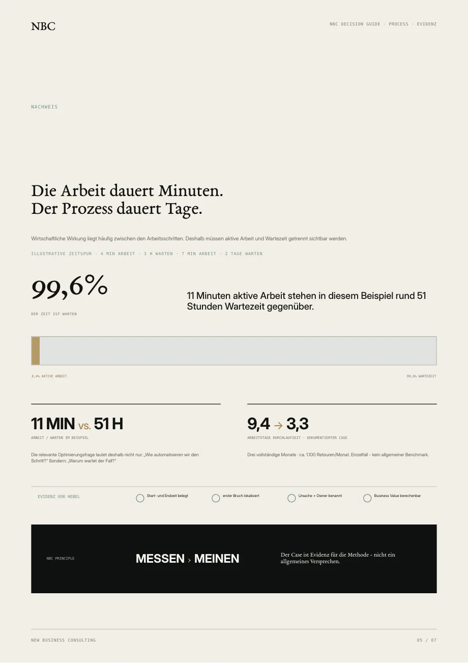 Vorschau aus dem Decision Guide · Prozesse: Wartezeit, Wirkung und Evidenz zusammenführen