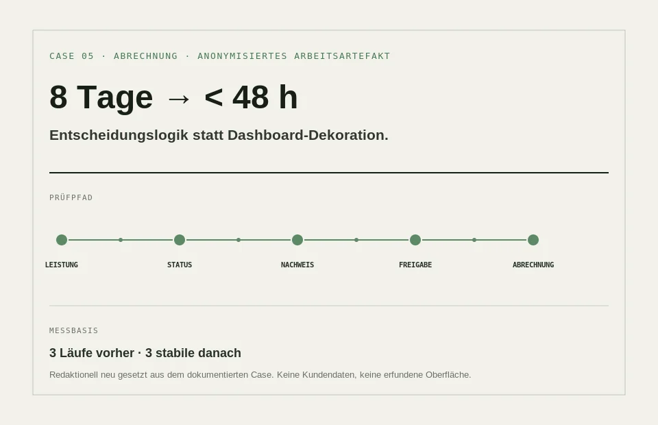 Anonymisiertes Arbeitsartefakt zum Case: Leistung wird erst mit Nachweis abrechenbar.