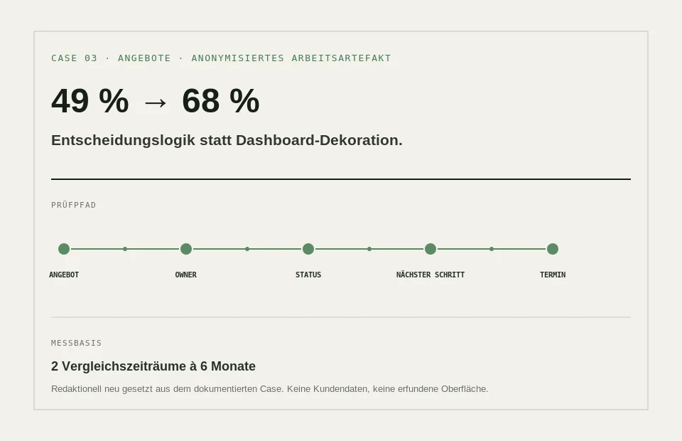 Anonymisiertes Arbeitsartefakt zum Case: Ein Angebot braucht einen nächsten Schritt.