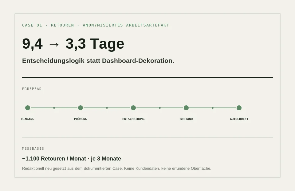 Anonymisiertes Arbeitsartefakt zum Case: Ein Rücklauf. Ein gemeinsamer Status.